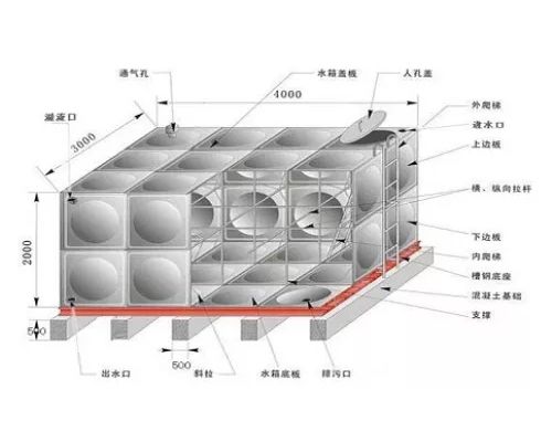 不銹鋼水箱該如何焊接？